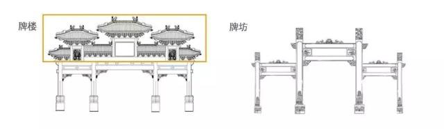 石牌樓和石牌坊的區別